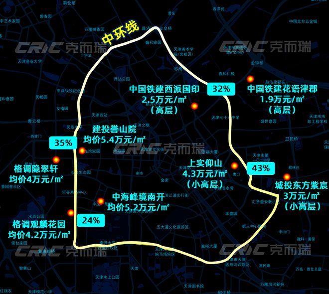 章”售楼处!敬邀VIP峯层 私享品鉴瓦力棋牌2025南开可口可乐“津華玖(图11)